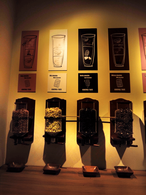 Choco Art Museum in Prague Entry Ticket - Group size, language, and practical details