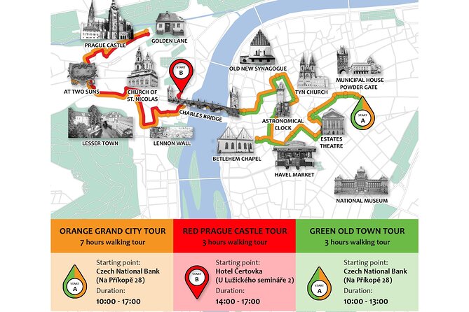 Prague: Private Old Town Walking Tour with Hotel Pickup - Havel’s Market and Bethlehem Chapel